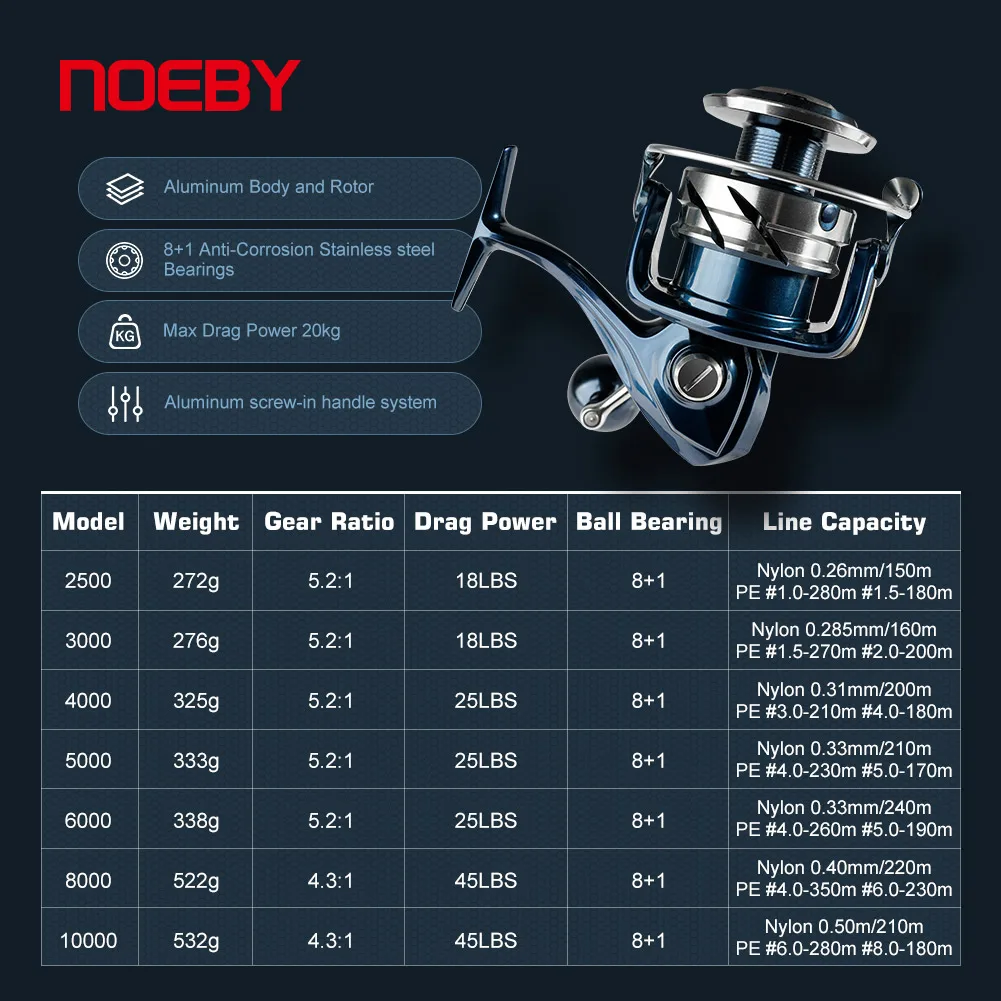Noeby INFINITE SW Kołowrotek s – Penn Reel Fierce recenzja i cena